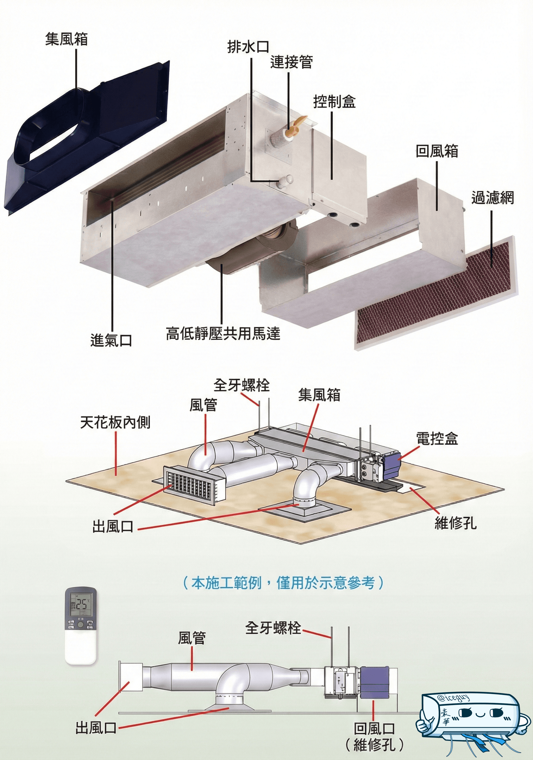 隱藏式內機結構分解示意(風箱/風道/電控位置)